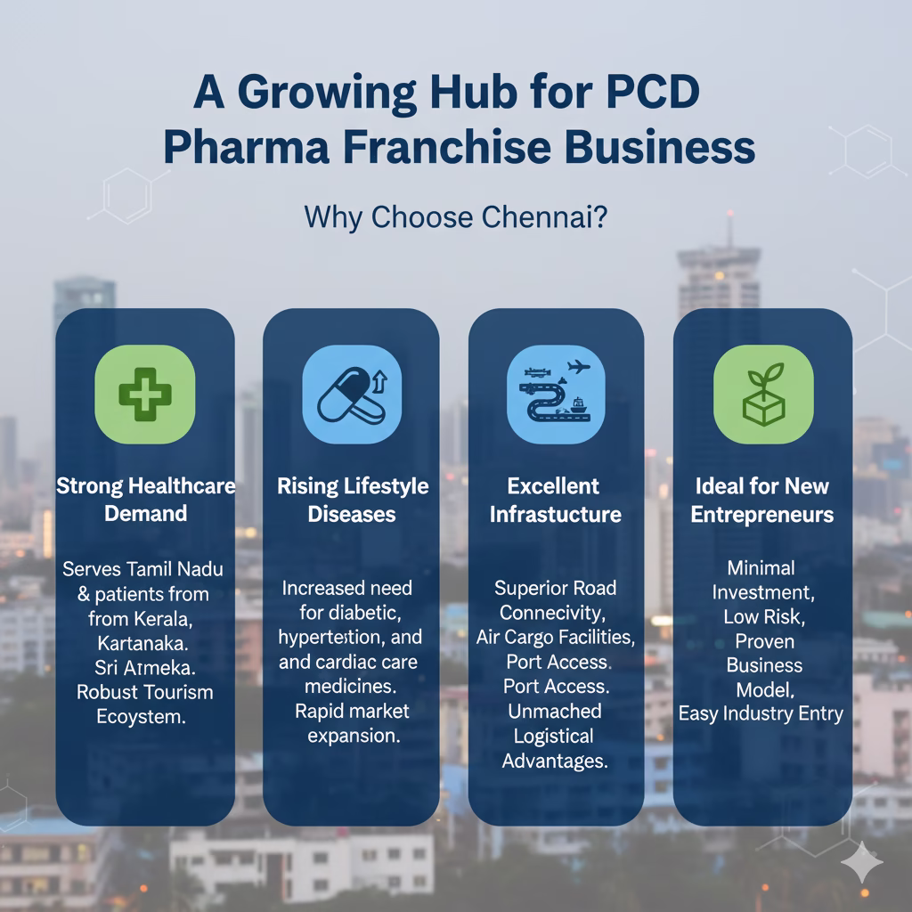 PCD Pharma Franchise